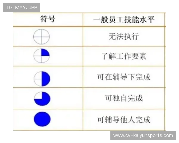 制作团队技能结构转型，复合型人才占比突破历史高位