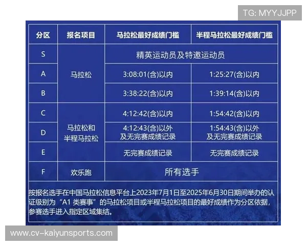 迷你马拉松等入门级赛事兴起，降低参与门槛